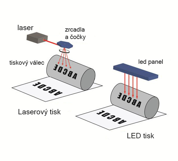 jak-funguje-led-tiskarna.jpg